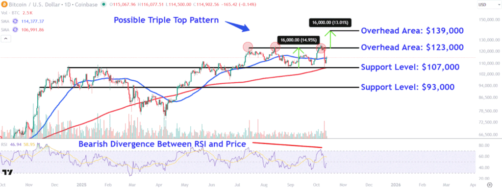 Watch These Bitcoin Price Levels as Cryptocurrency Rebounds From Sell-Off