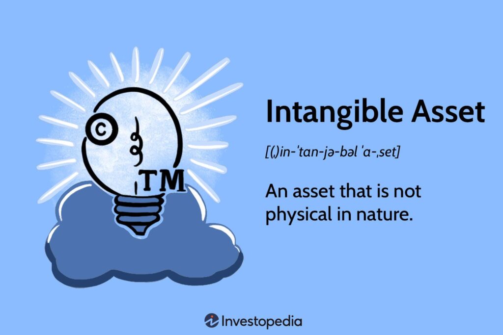 Understanding Intangible Assets: Patents, Goodwill & More