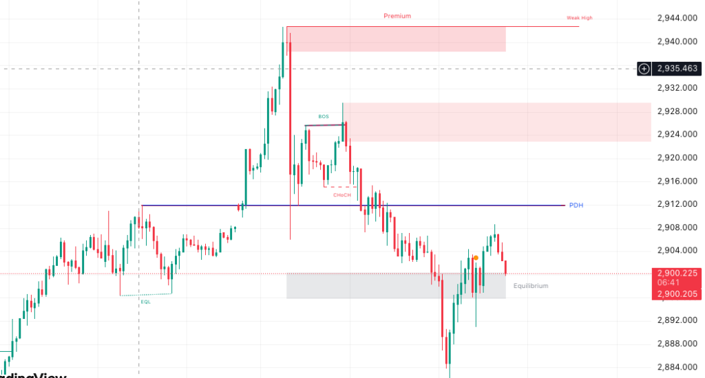 A business professional reviewing charts representing emerging market stability